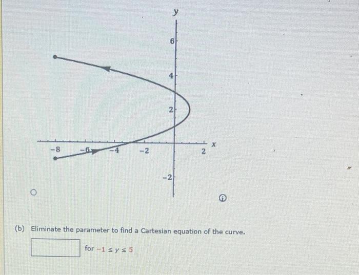 Solved Consider the parametric equations below. x-²-1, | Chegg.com