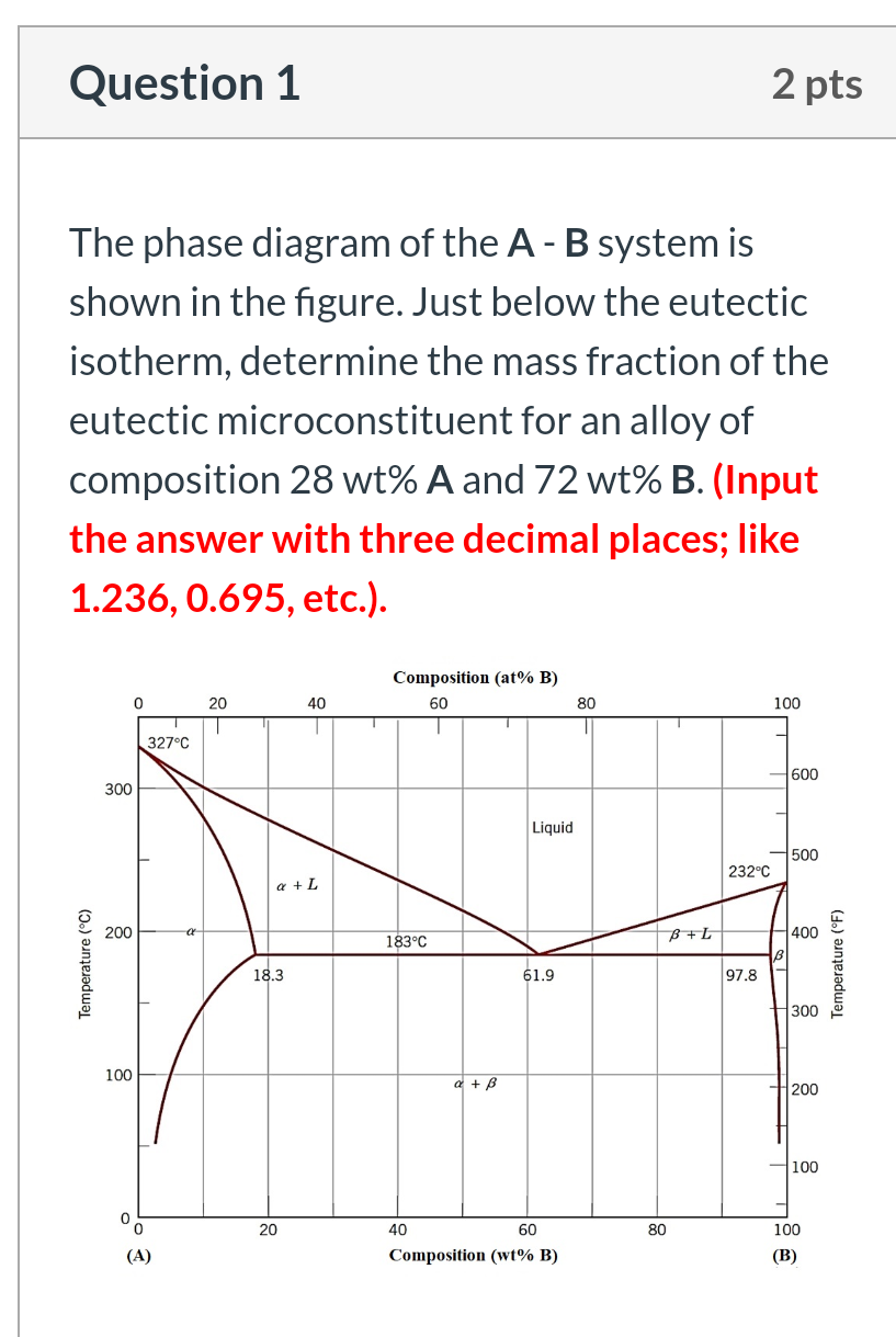 Solved Question 1 2 Pts The Phase Diagram Of The A-B System | Chegg.com