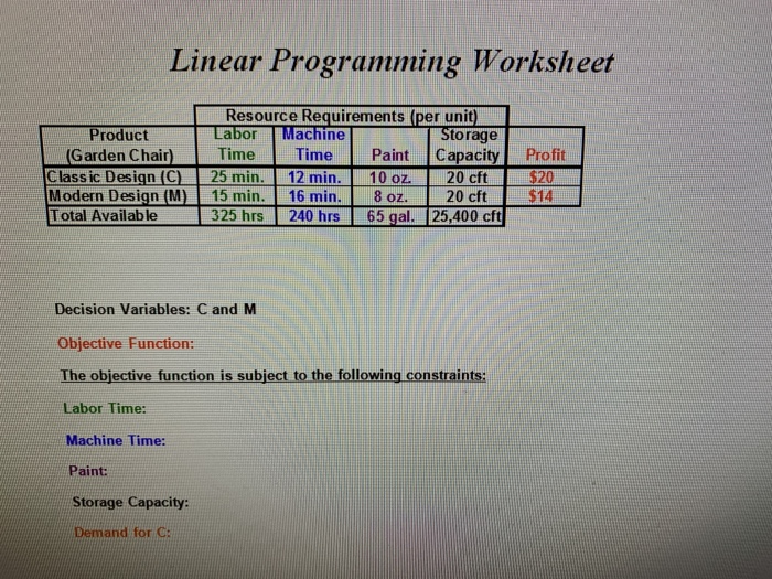 Solved Linear Programming Worksheet 1 Product (Garden Chair) | Chegg.com