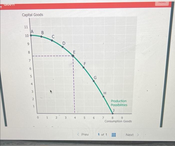 Capital Goods
Prev 1 of 1 =n:
Next