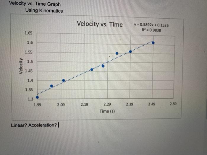 Solved Velocity vs. Time Graph Using Kinematics Velocity vs. | Chegg.com