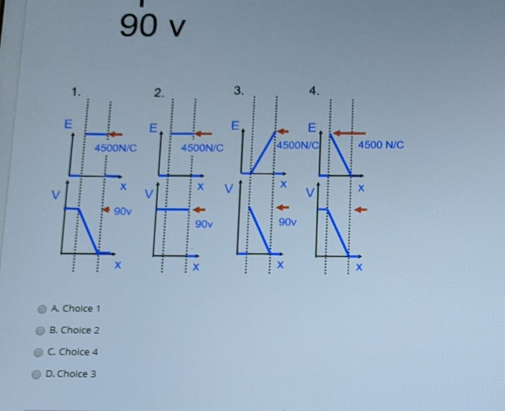 Solved QUESTIONS Select the correct plots of E and V versus | Chegg.com