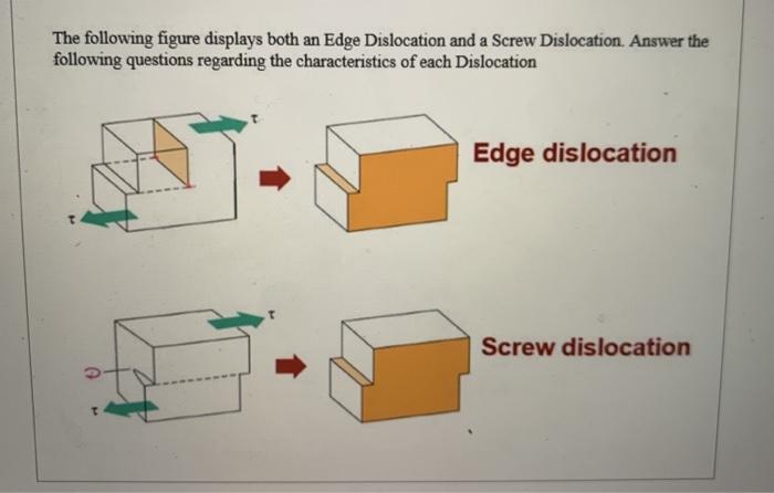 solved-1-for-an-edge-dislocation-identify-direction-of-chegg