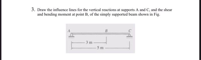 Solved 3. Draw The Influence Lines For The Vertical | Chegg.com