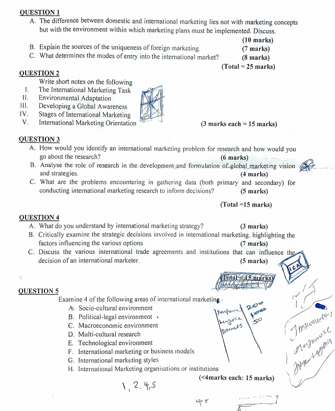 difference between domestic and international marketing planning