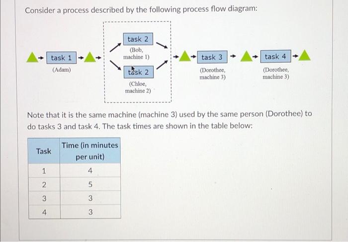 Solved Consider a process described by the following process | Chegg.com