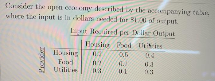 Solved Consider the open economy described by the | Chegg.com