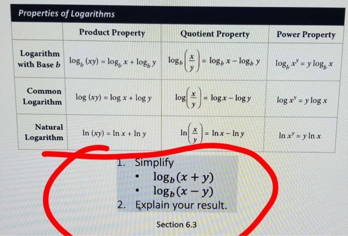 properties of logarithms