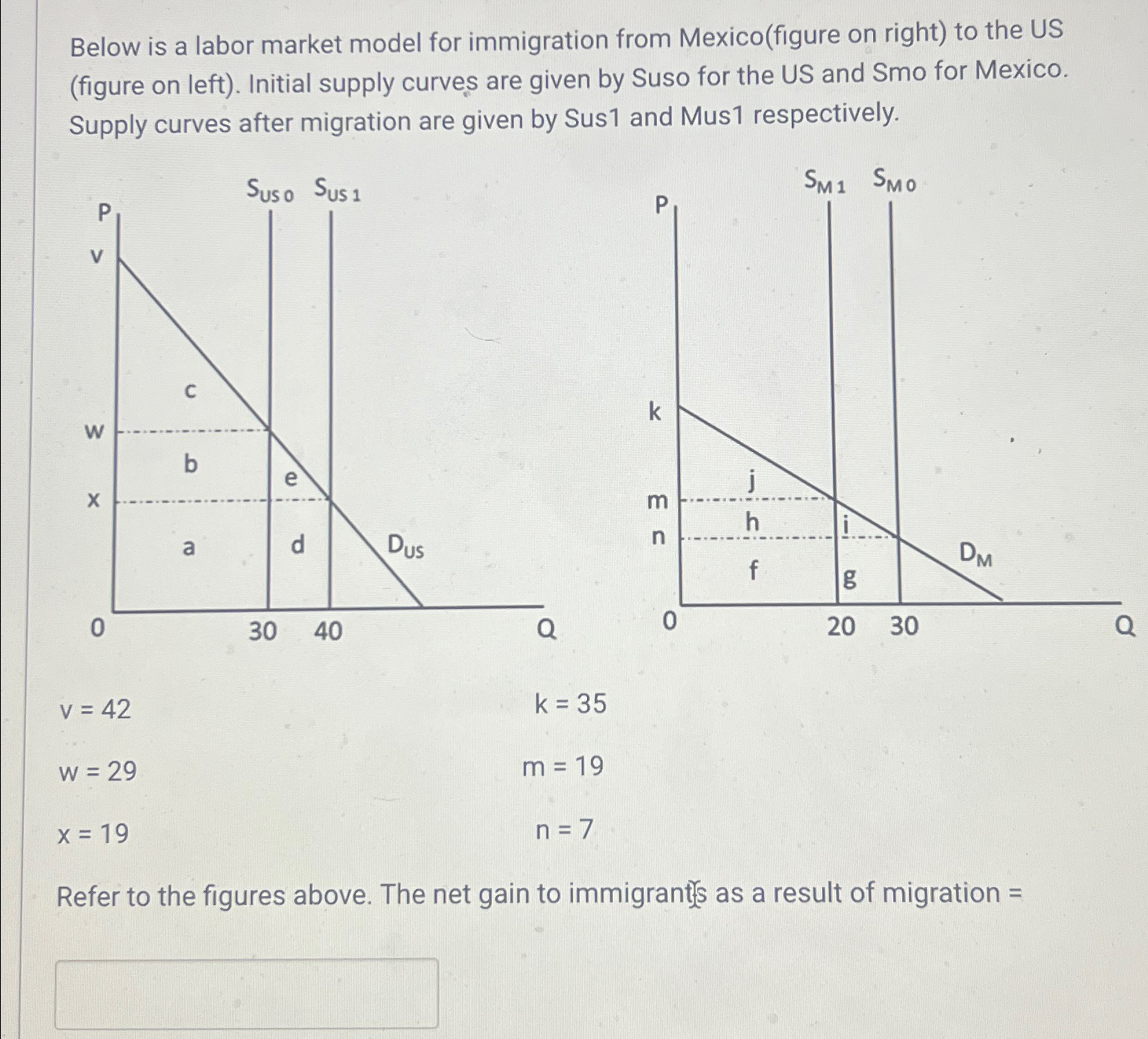 Solved Below is a labor market model for immigration from | Chegg.com