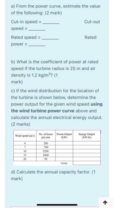 Solved The power curve of a certain wind turbine model is | Chegg.com