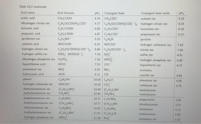 Solved 1. Determine The Ph (to Two Decimal Places) Of A 