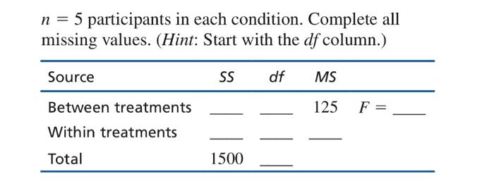 Solved 14 The Following Summary Table Presents The Results Chegg Com