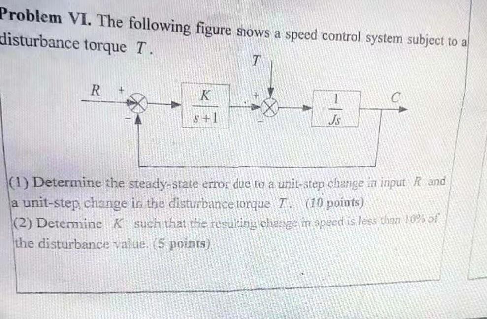 Solved Problem VI. The following figure shows a speed | Chegg.com