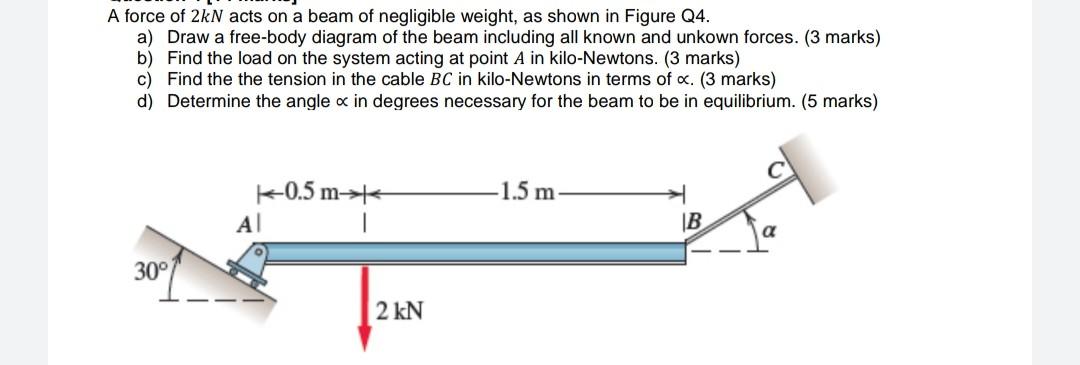Solved A force of 2kN acts on a beam of negligible weight, | Chegg.com