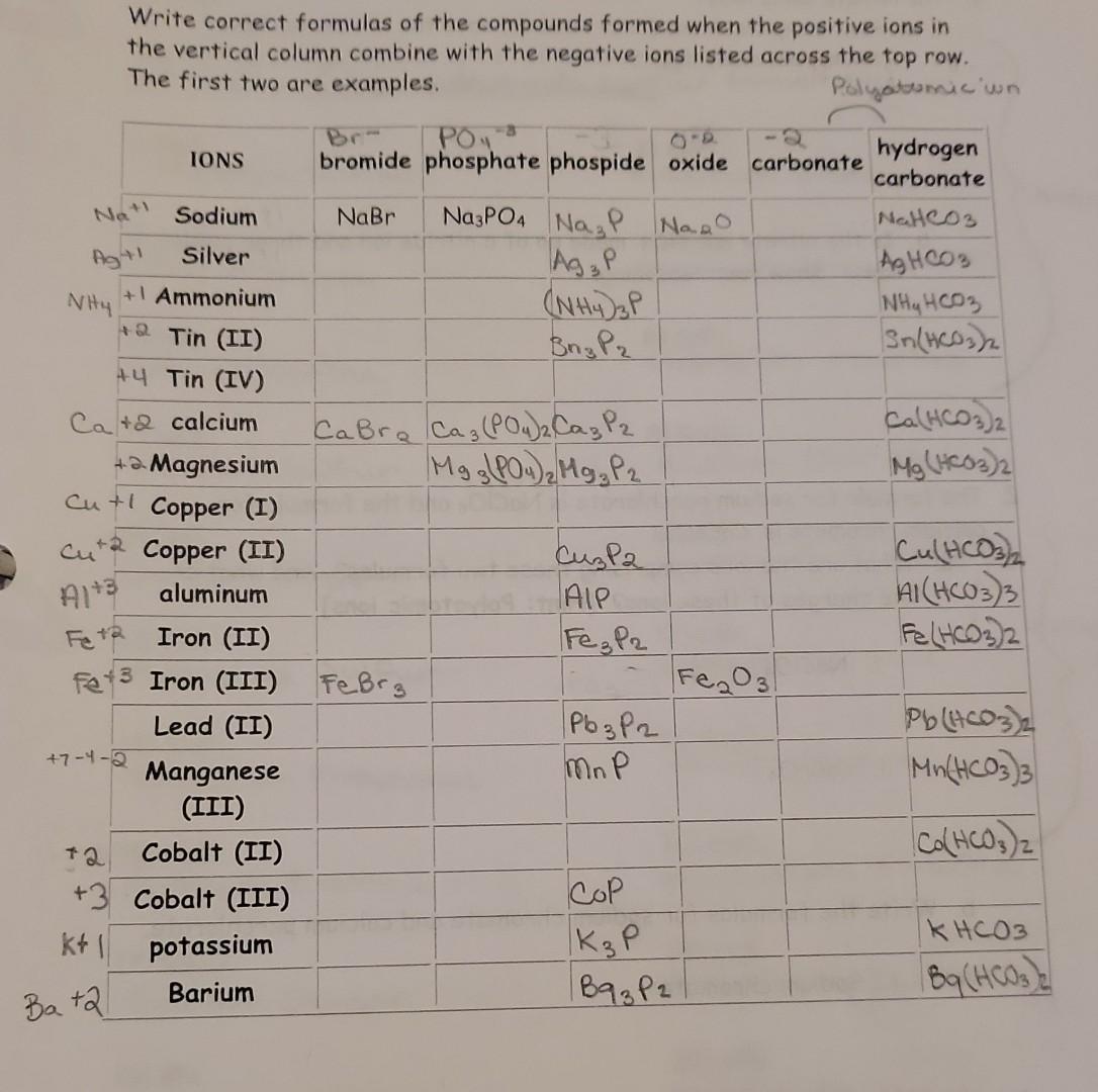 Solved Write Correct Formulas Of The Compounds Formed When 