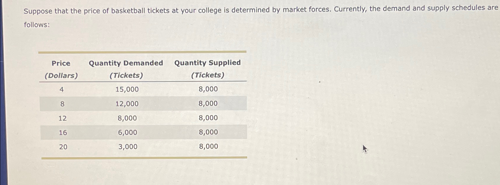 Solved Suppose that the price of basketball tickets at your | Chegg.com