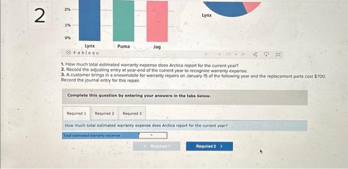 Solved We Are Hired As Consultants To Assist Arctica Company | Chegg.com