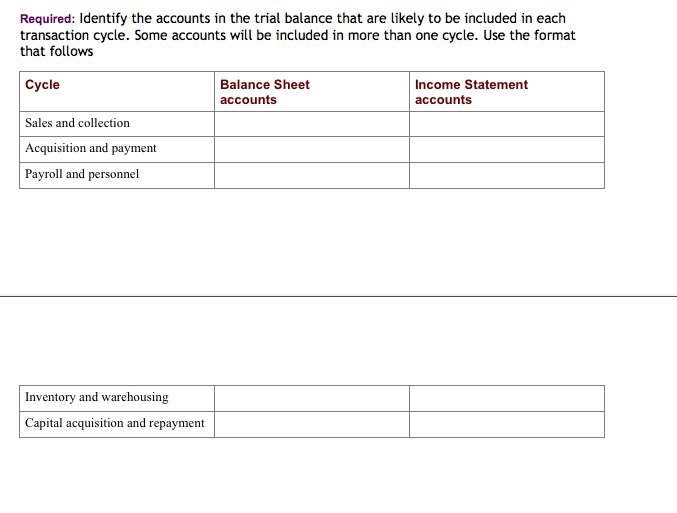 solved-4-the-following-general-ledger-accounts-are-included-chegg