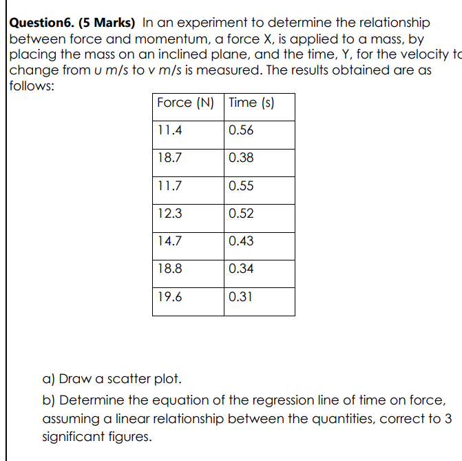 Solved In An Experiment To Determine The Relationship Be