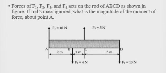 Solved Forces Of F1 F2 F3 And F4 Acts On The Rod Of Abcd