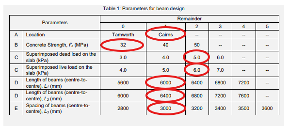 Task 1: Design of Reinforced Concrete Beam A 2-storey | Chegg.com