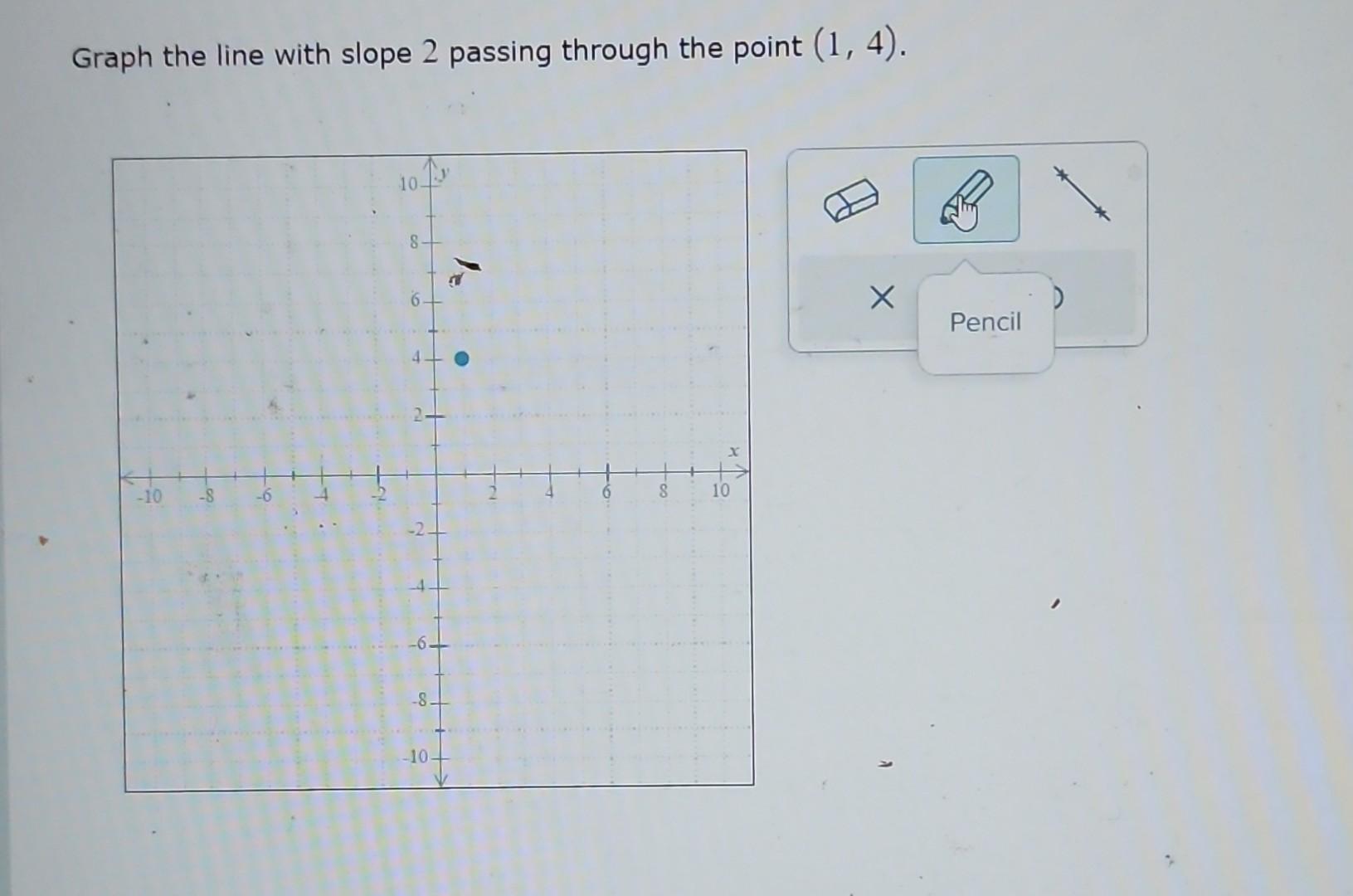 Solved Graph The Line With Slope 2 Passing Through The Point Chegg Com