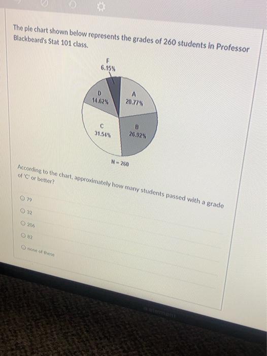 Solved The pie chart shown below represents the grades of | Chegg.com