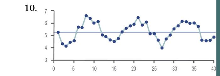 Solved 3. Refer to the run chart given in Section 8.1 | Chegg.com