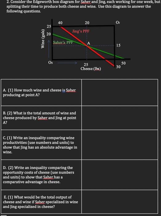 Solved 2. Consider The Edgeworth Box Diagram For Saher And | Chegg.com