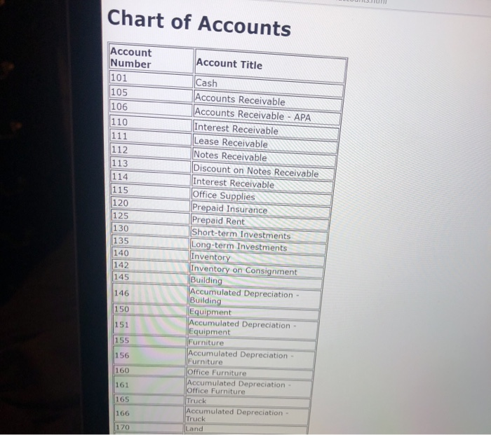 Shipping Income Account Number Solved Accounting Cycle Tutorial Step 2: Analyze and | Chegg.com