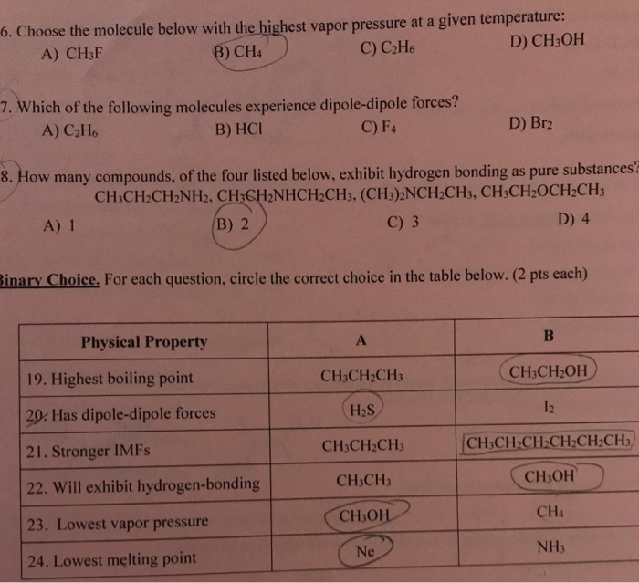 choose-the-substance-with-the-lowest-vapor-pressure-at-a-given