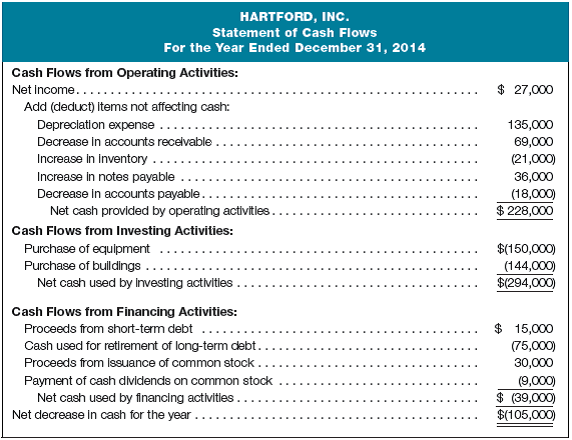 Solved:  solution balance sheet and prepare a  upholding of  