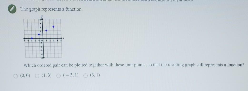 Solved The graph represents a function. . . 40 1114 Which | Chegg.com