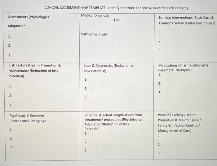 Solved CLINICAL JUDGEMENT MAP TEMPLATE: Identify Top Three | Chegg.com