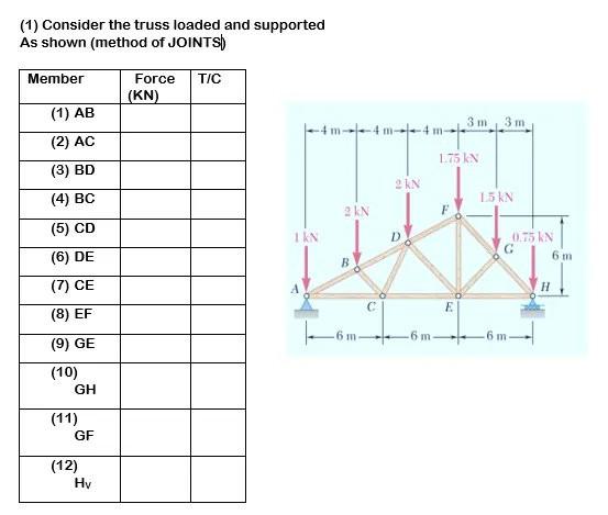 Solved (1) Consider the truss loaded and supported As shown | Chegg.com