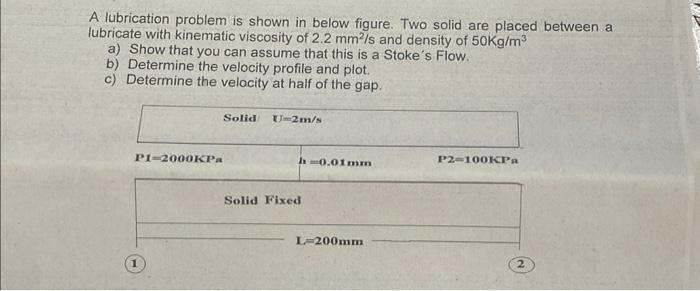Solved A lubrication problem is shown in below figure. Two | Chegg.com