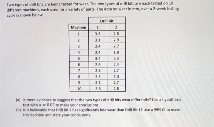 Solved 2 Two Types Of Drill Bits Are Being Tested For Wear. | Chegg.com