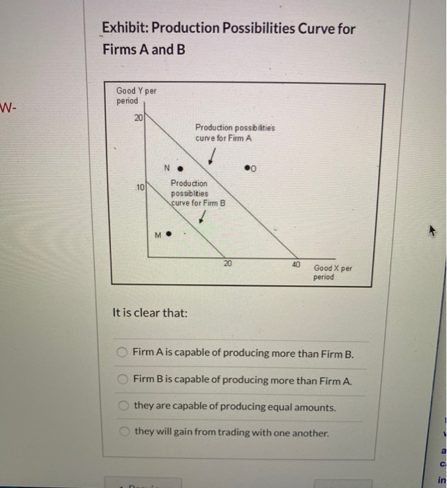 Solved Exhibit: Production Possibilities Curve for Firms A | Chegg.com
