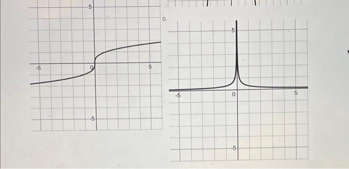 Solved Match The Graphs Of The Functions To The Graphs Of Chegg Com