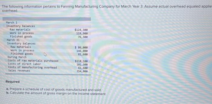Solved The Following Information Pertains To Fanning Chegg