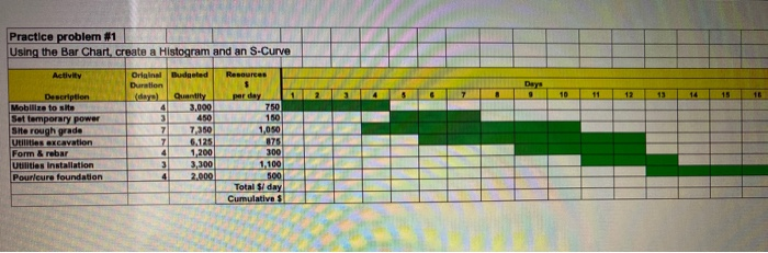 Solved Practice problem #1 Using the Bar Chart, create a | Chegg.com