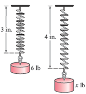 Solved: Physics The distance d that a spring will stretch varies d ...