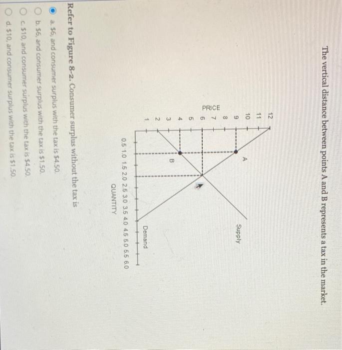 Solved er 8-9 D PRICE D D. D. QUANTITY Refer to Figure 8-6. | Chegg.com