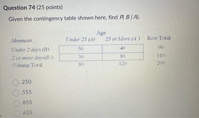 Solved Given The Contingency Table Shown Here, Find P(W∩S). | Chegg.com