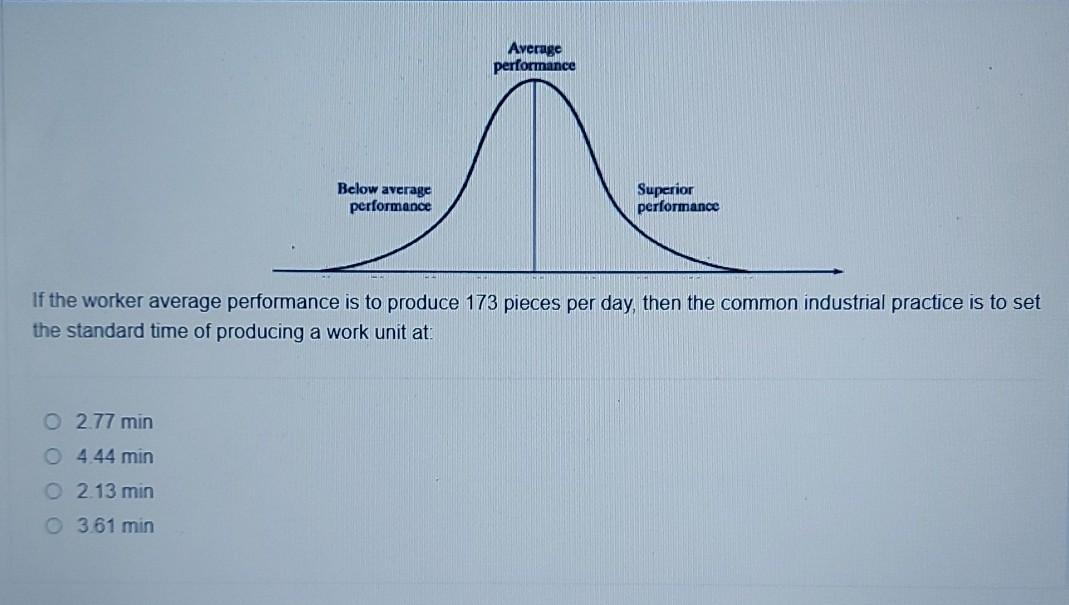 Solved Average performance Below average Superior | Chegg.com