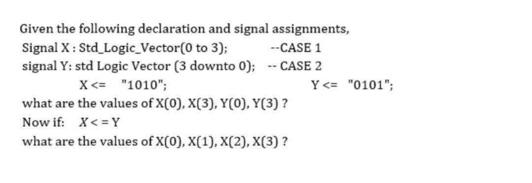 Solved Given the following declaration and signal | Chegg.com