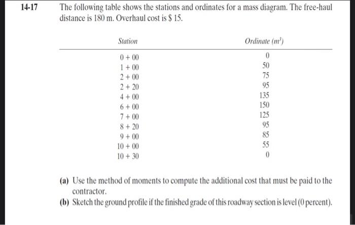 Solved The following table shows the stations and ordinates | Chegg.com