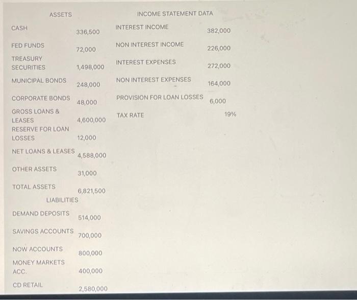 Solved Assets Income Statement Data Calculate Net Income 7528