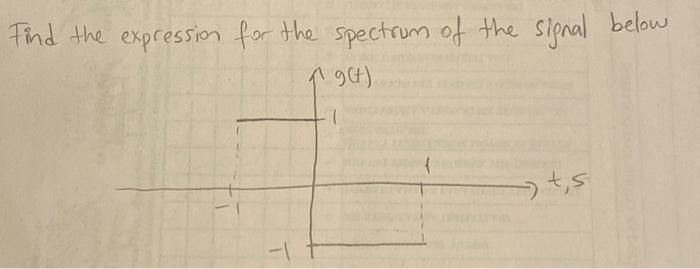 Solved Find the expression for the spectrum of the signal | Chegg.com
