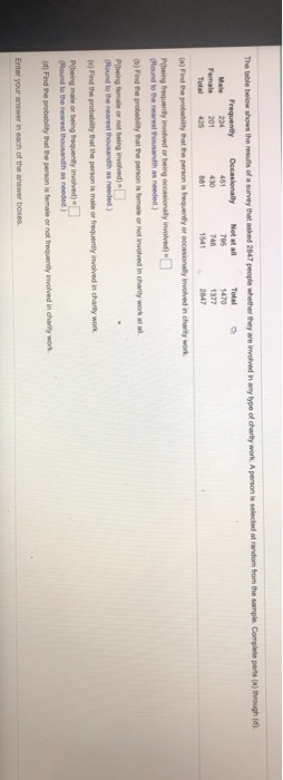 Solved The table below shows the results of a survey that | Chegg.com